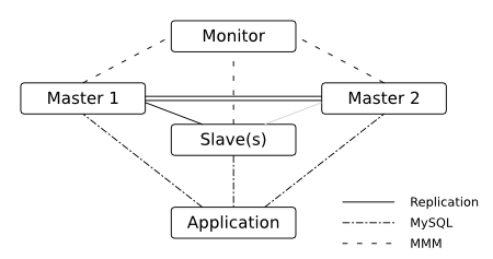 mmm-sample-setup-2